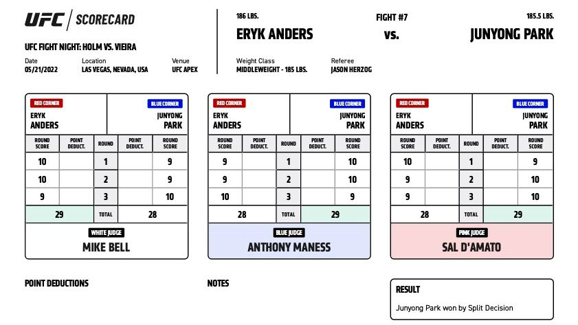 The ringside judges had a difficult time scoring the fight. Two judges awarded it to Park while the third gave it to Anders.